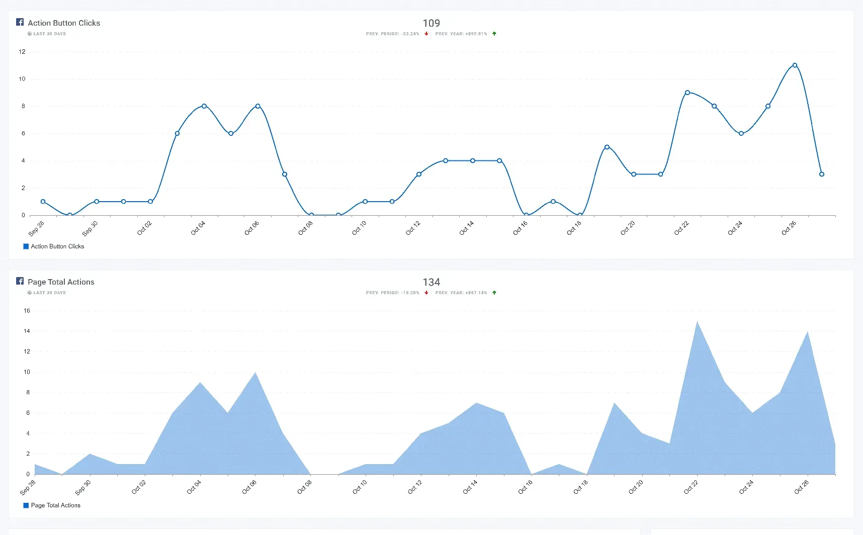 Facebook_Actions_on_Page_Dashboard_2_e106780768