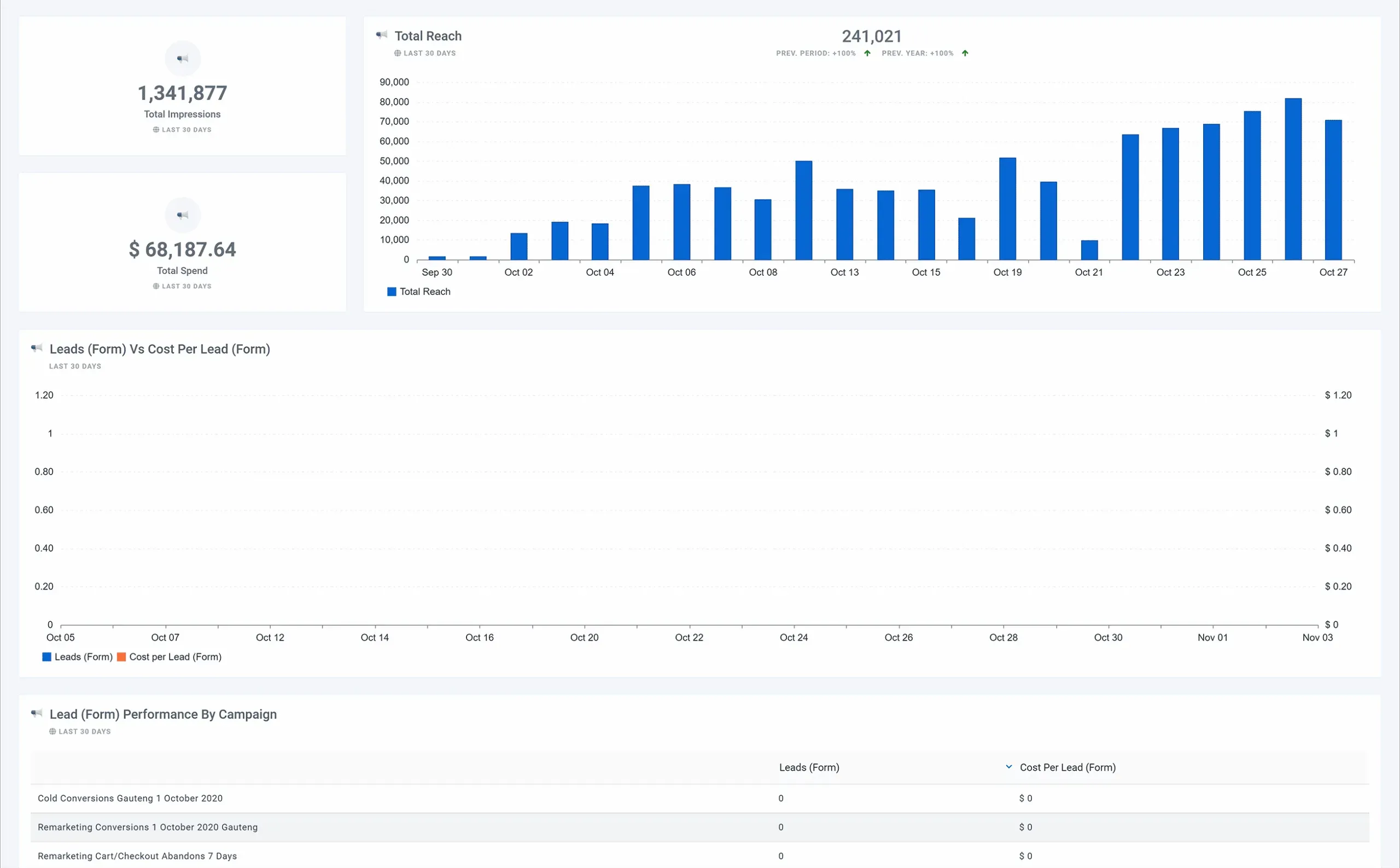 Facebook_Ads_Conversion_Performance_Lead_Form_Dashboard_3_e09e36d57f