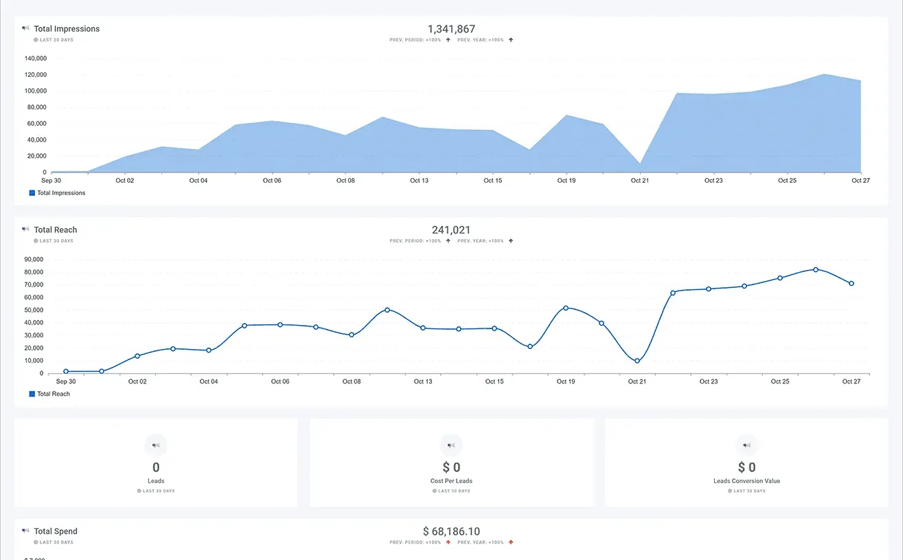 Facebook_Ads_Conversion_Performance_Leads_Dashboard_2_be5069377b