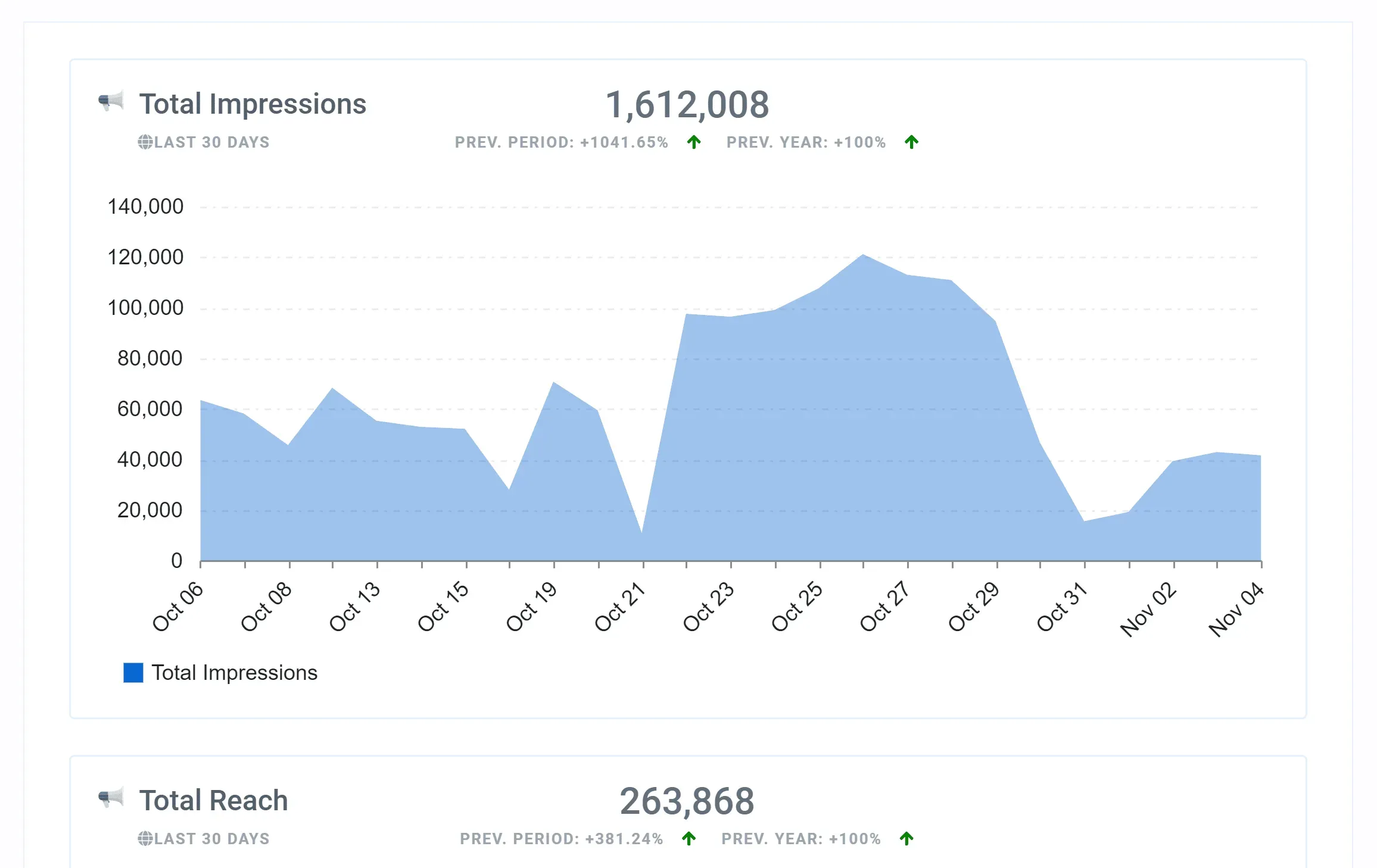 Facebook_Ads_Conversion_Performance_Leads_Report_Feature_8d35cc3b3c