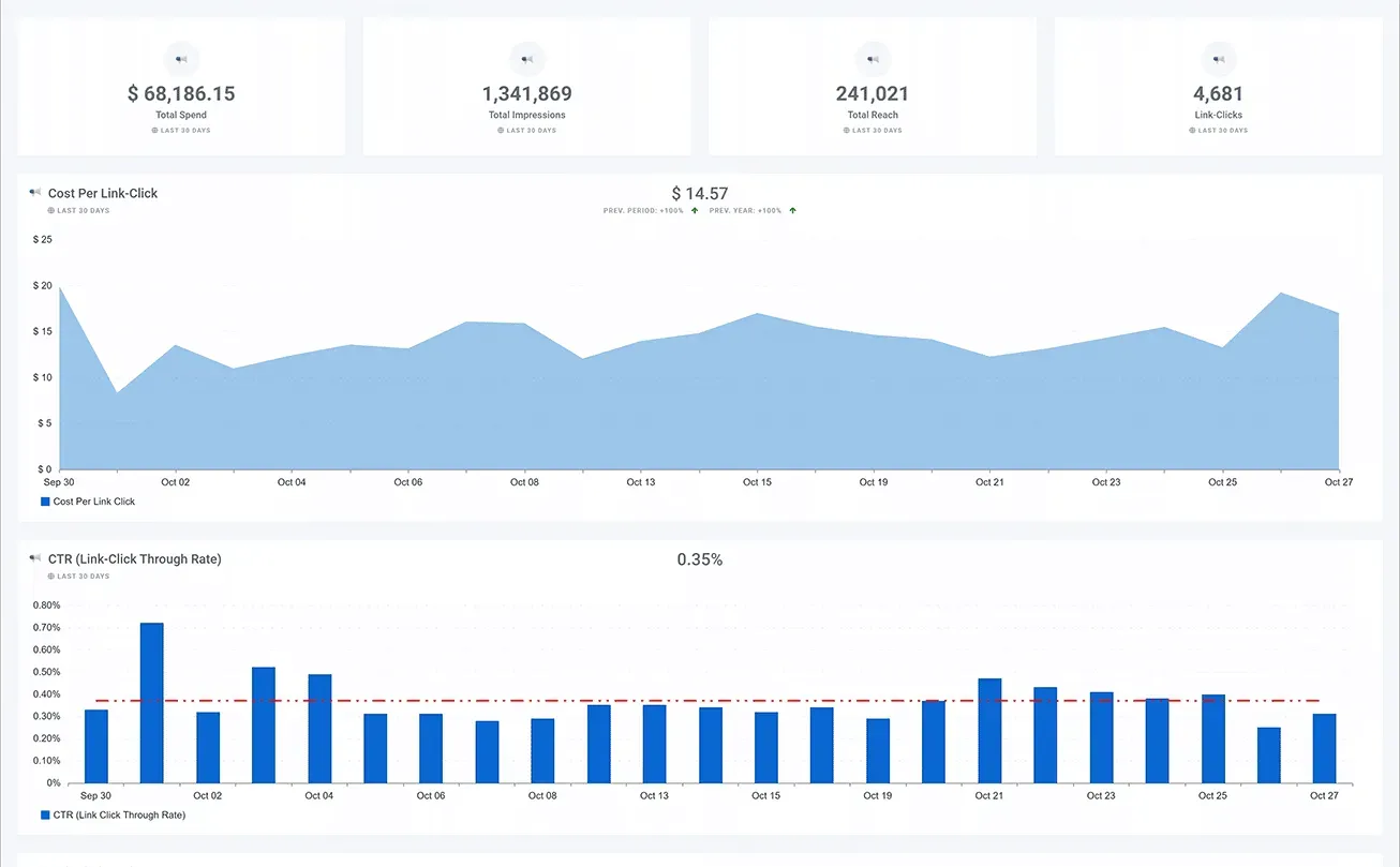 Facebook_Ads_Conversion_Performance_Link_Clicks_Dashboard_3_8a07a2aabf