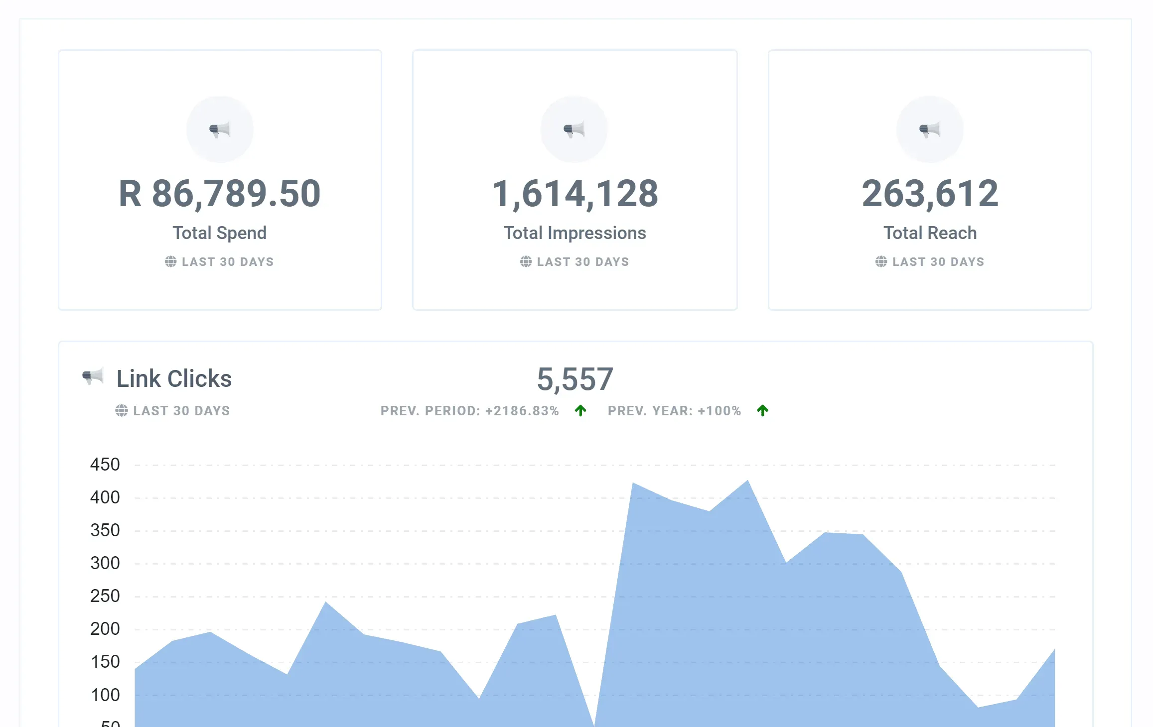 Facebook_Ads_Conversion_Performance_Link_Clicks_Feature_67e1861417