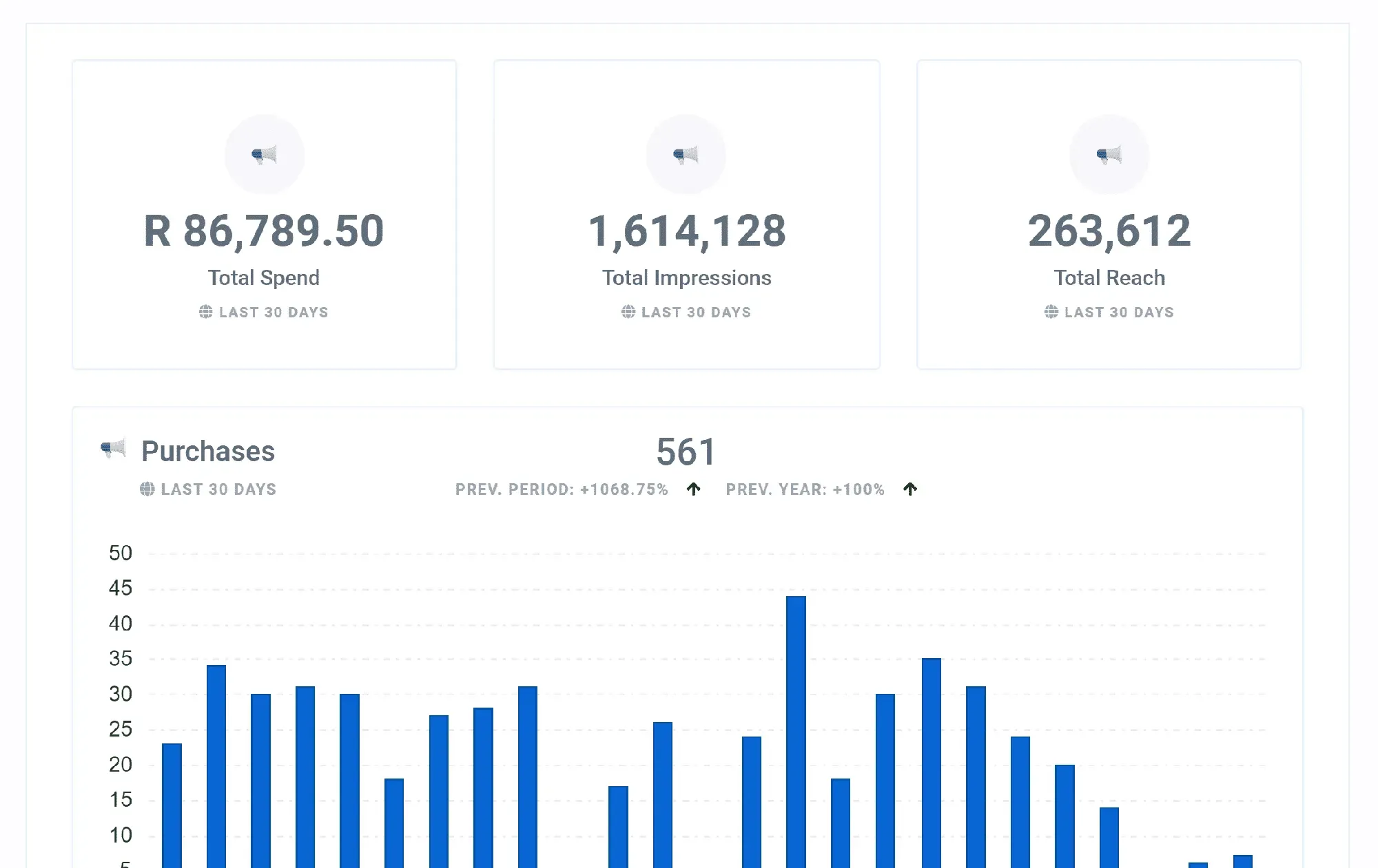 Facebook_Ads_Conversion_Performance_Purchases_Report_Feature_0d6b2a15cf