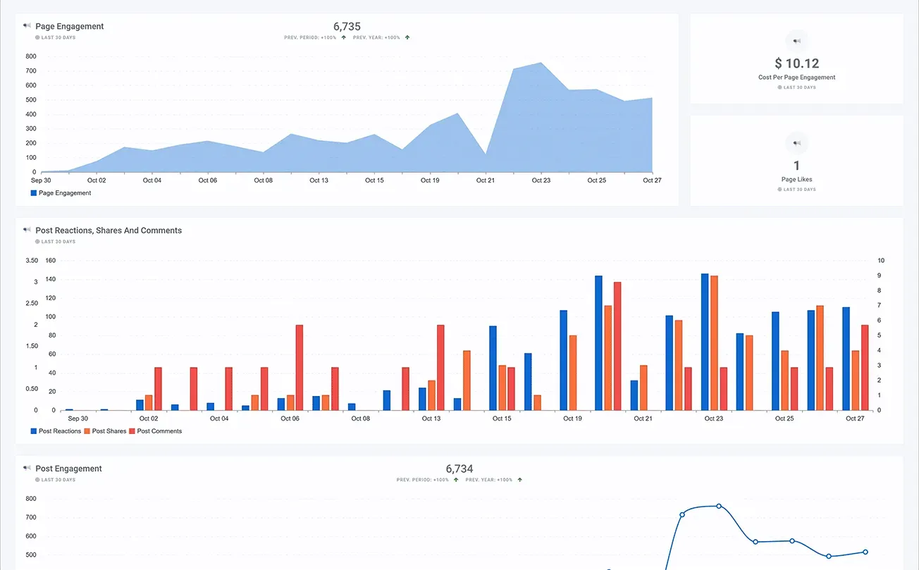 Facebook_Ads_Engagement_Dashboard_1_636b8a41eb