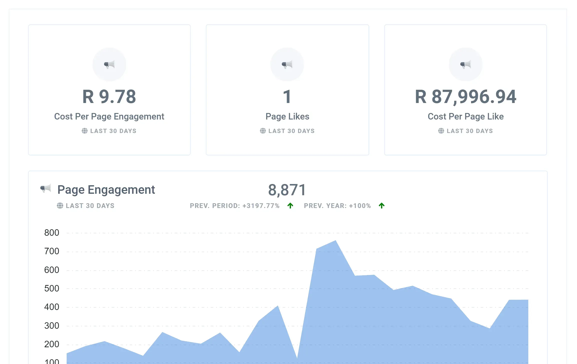 Facebook_Ads_Engagement_Report_Feature_5814203435