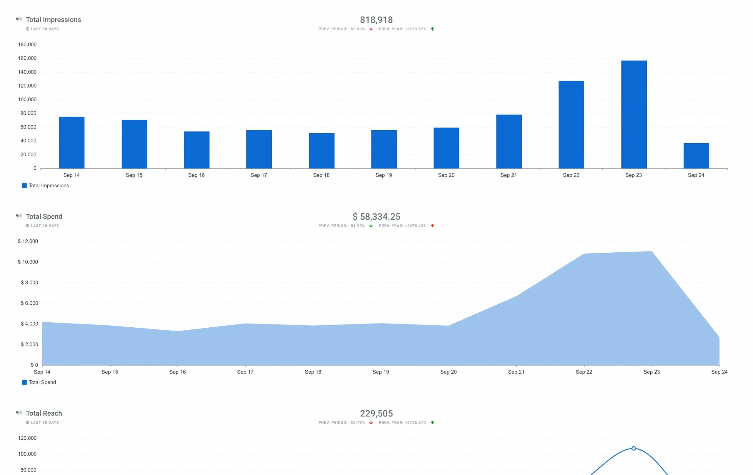 Facebook_Ads_Overview_Dashboard_Feature_1491ec2877