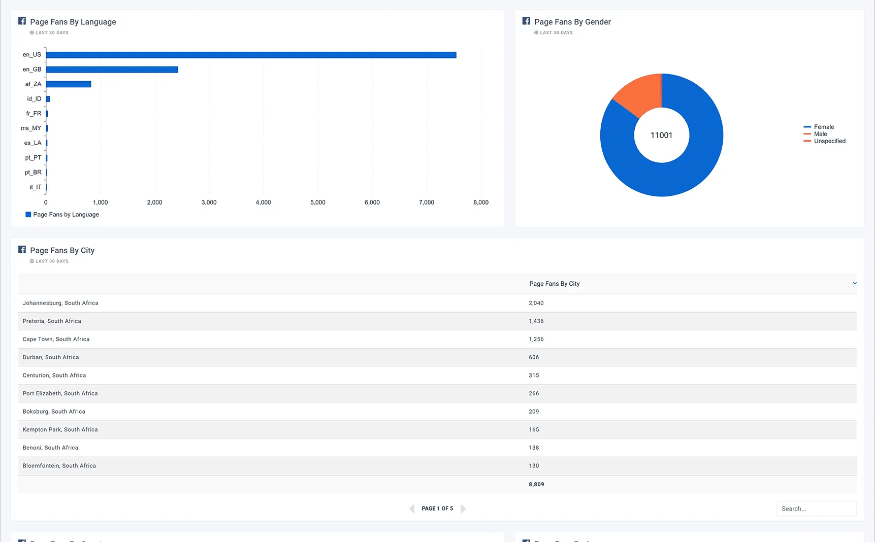 Facebook_Audience_Dashboard_1_bc87e63401