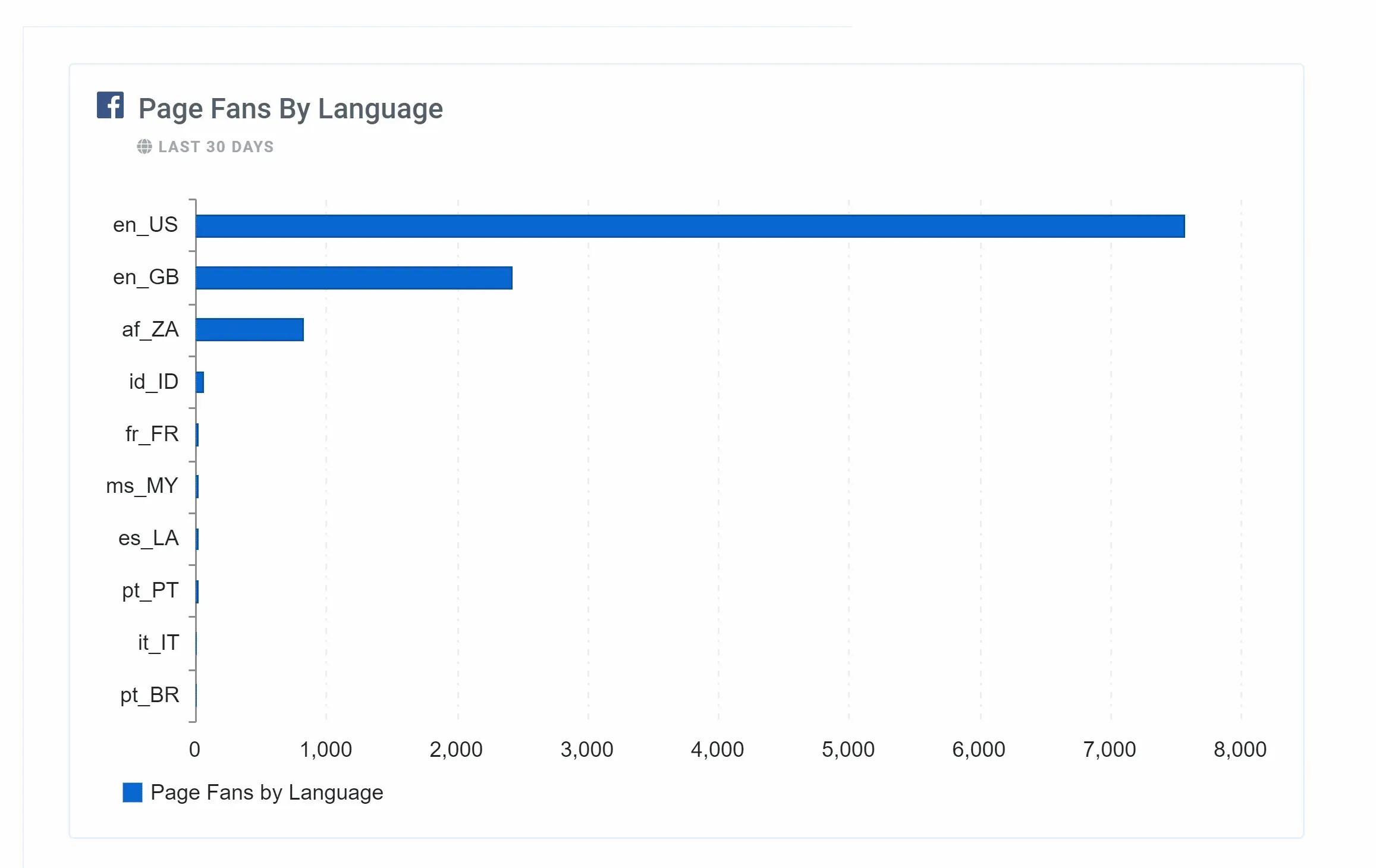 Facebook_Audience_Report_Feature_300ba28a5e