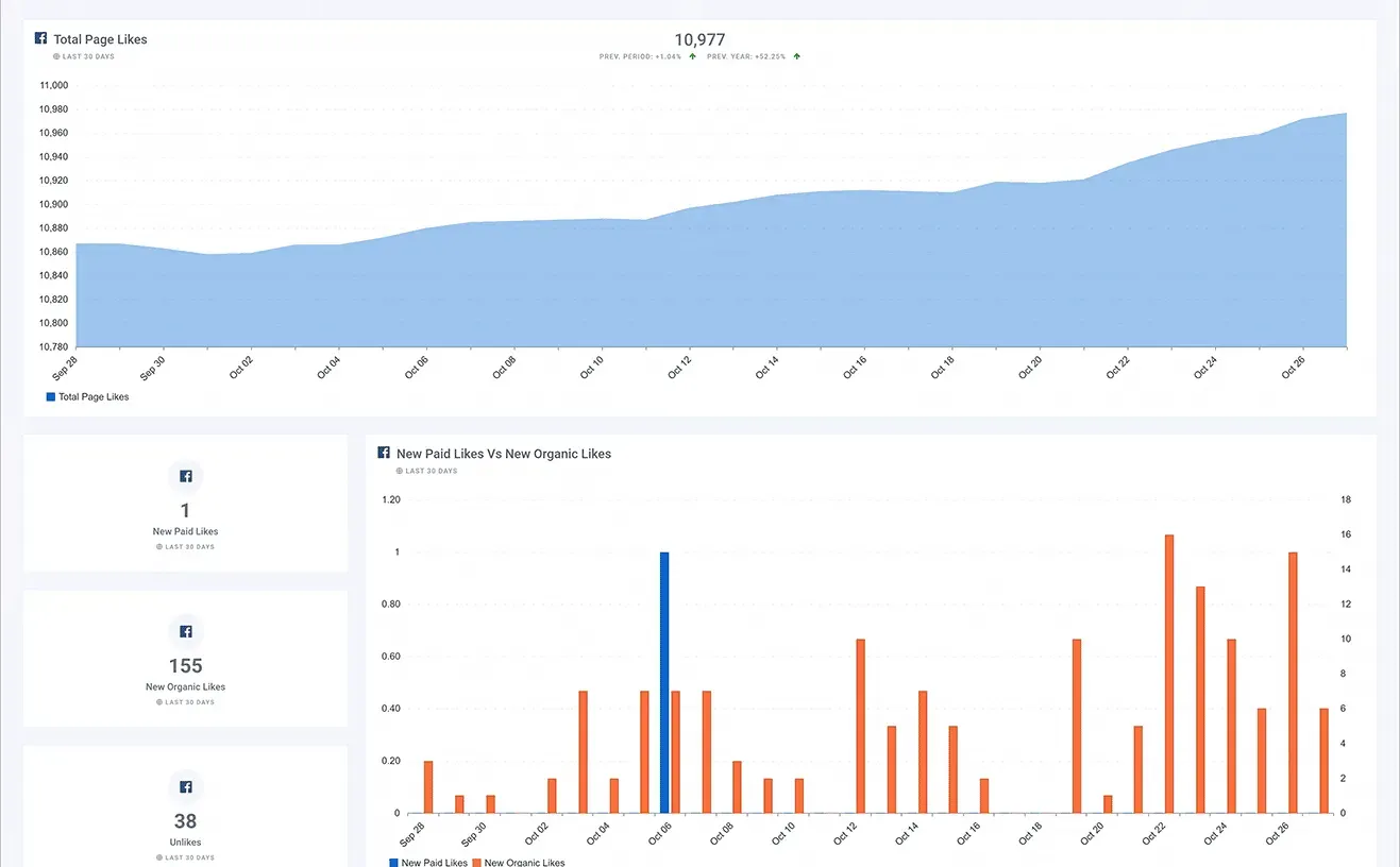 Facebook_Likes_Dashboard_1_2dc6d5c928
