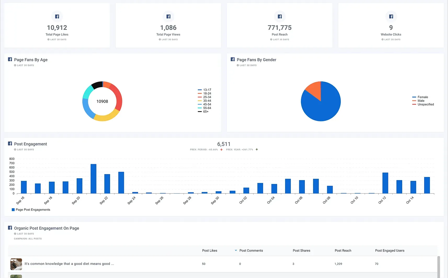 Facebook_Overview_Dashboard_1_97a85bfb0c