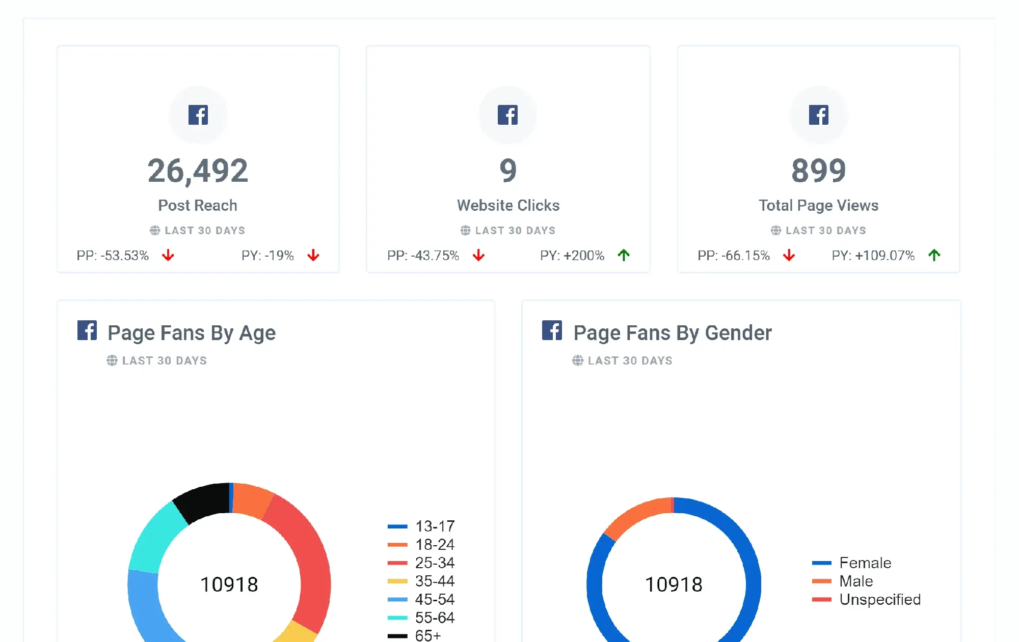 Facebook_Overview_Report_Feature_97047632e1