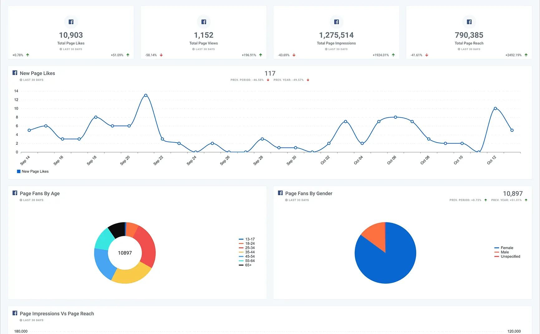 Facebook_Page_Performance_Dashboard_1_43f9396c62