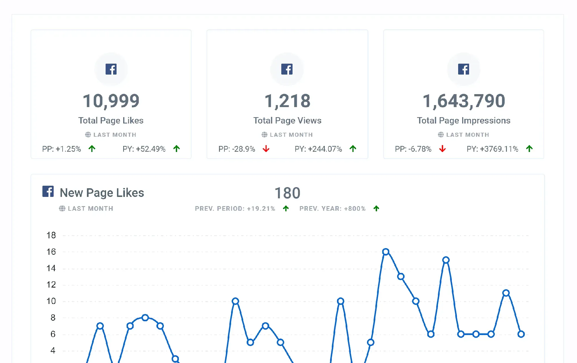 Facebook_Page_Performance_Report_Feature_eda99d3913