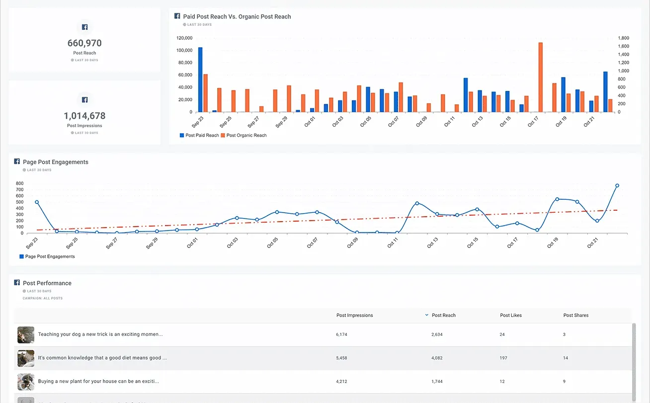 Facebook_Post_Performance_Dashboard_1_5b92299b66