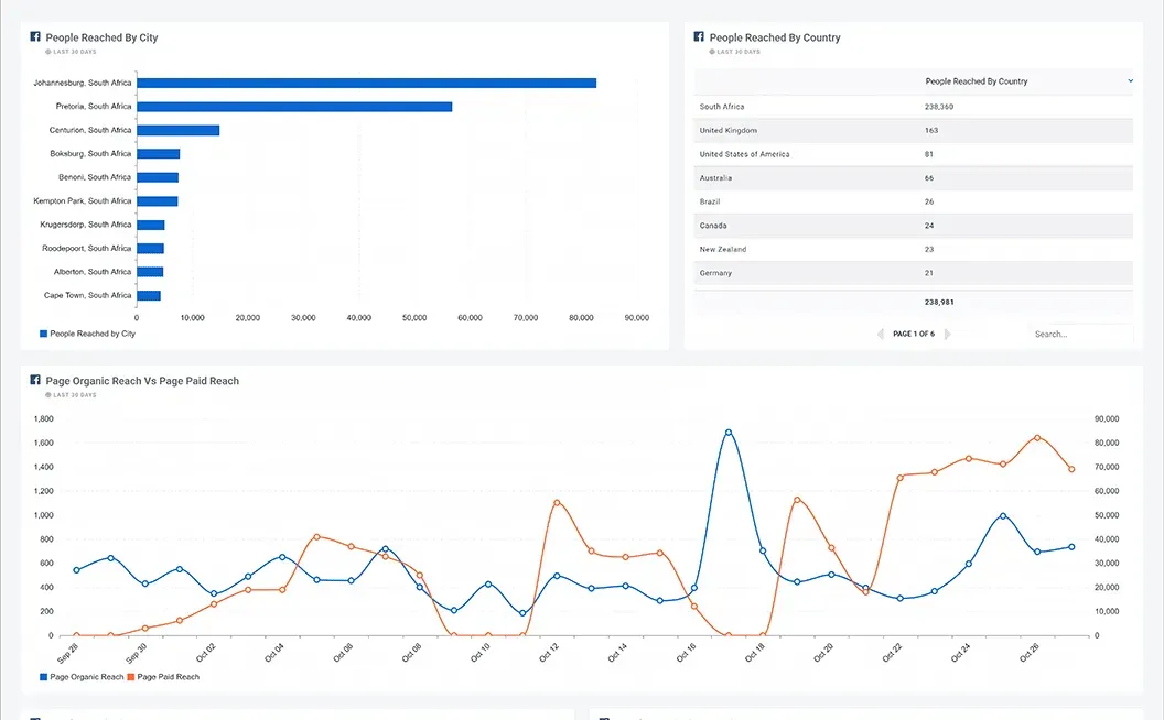 Facebook_Reach_Dashboard_1_e04dcf11b0