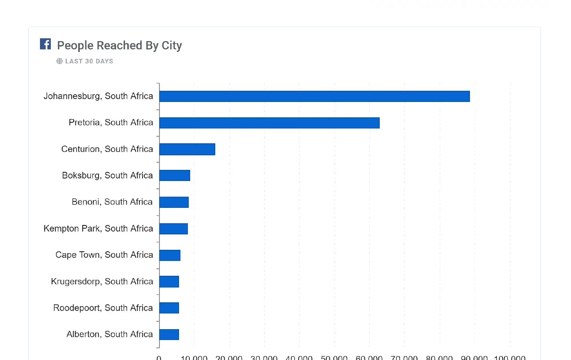 Facebook_Reach_Report_Feature_37e4821e63