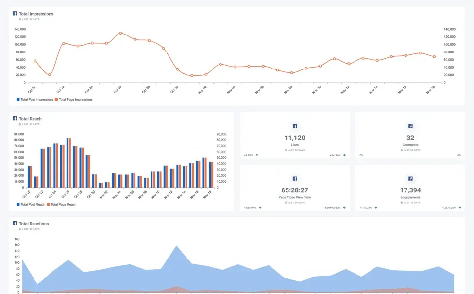 Facebook_and_Facebook_Ads_Dashboard_1_38232db677