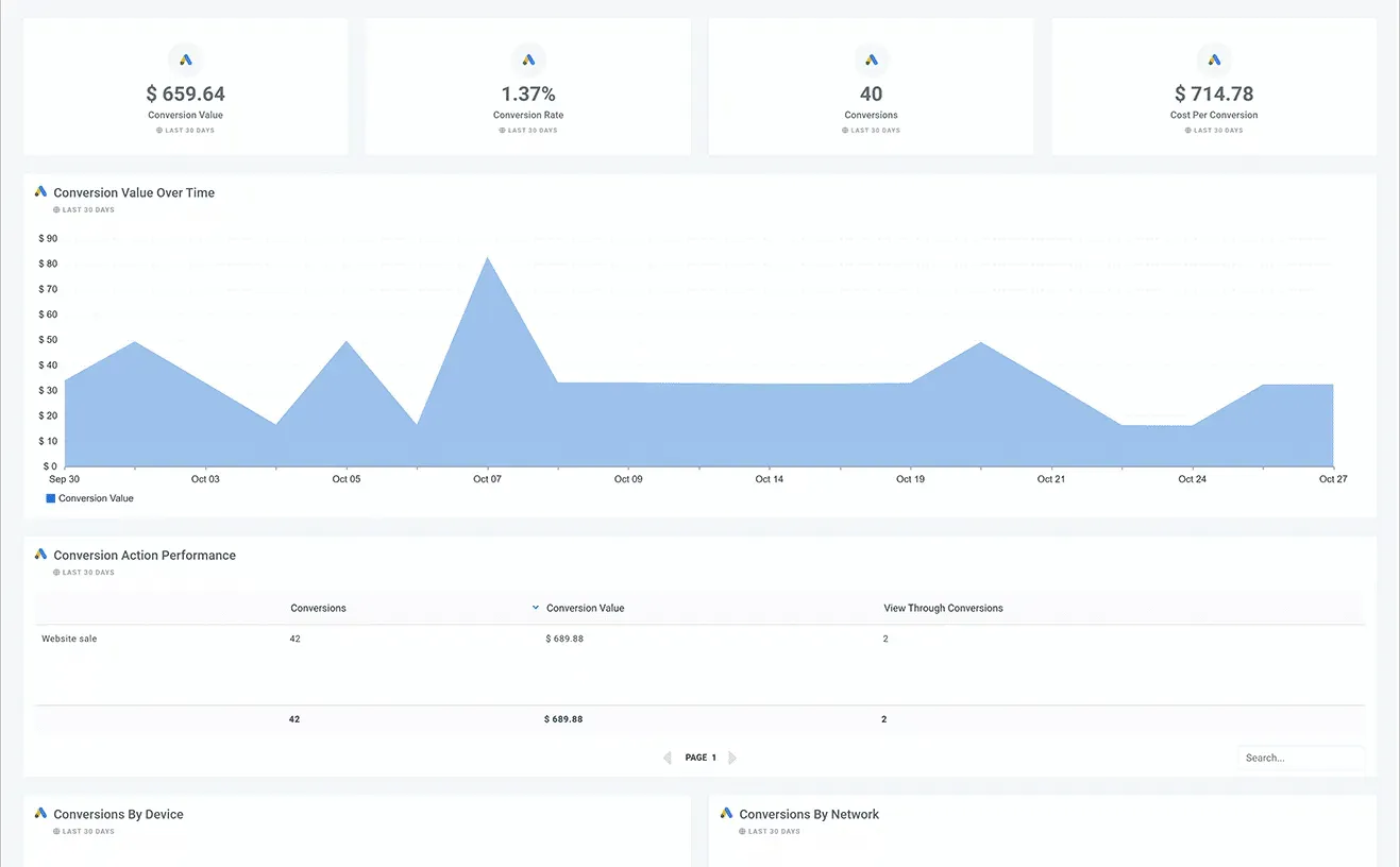 Google_Ads_Conversion_Overview_Performance_Dashboard_2_fa8fa496ea