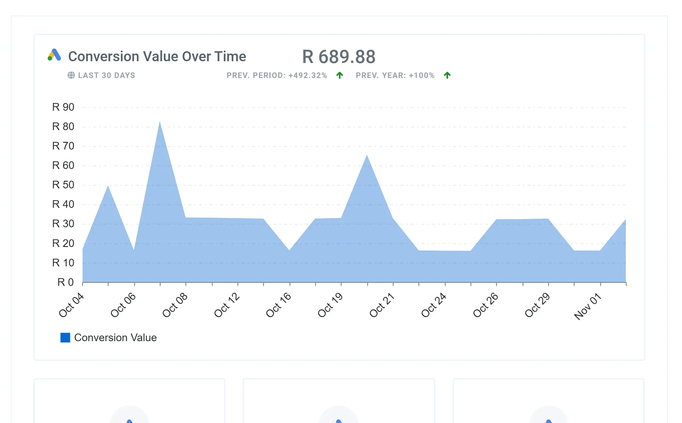 Google_Ads_Conversion_Overview_Performance_Report_Feature_e206da1286