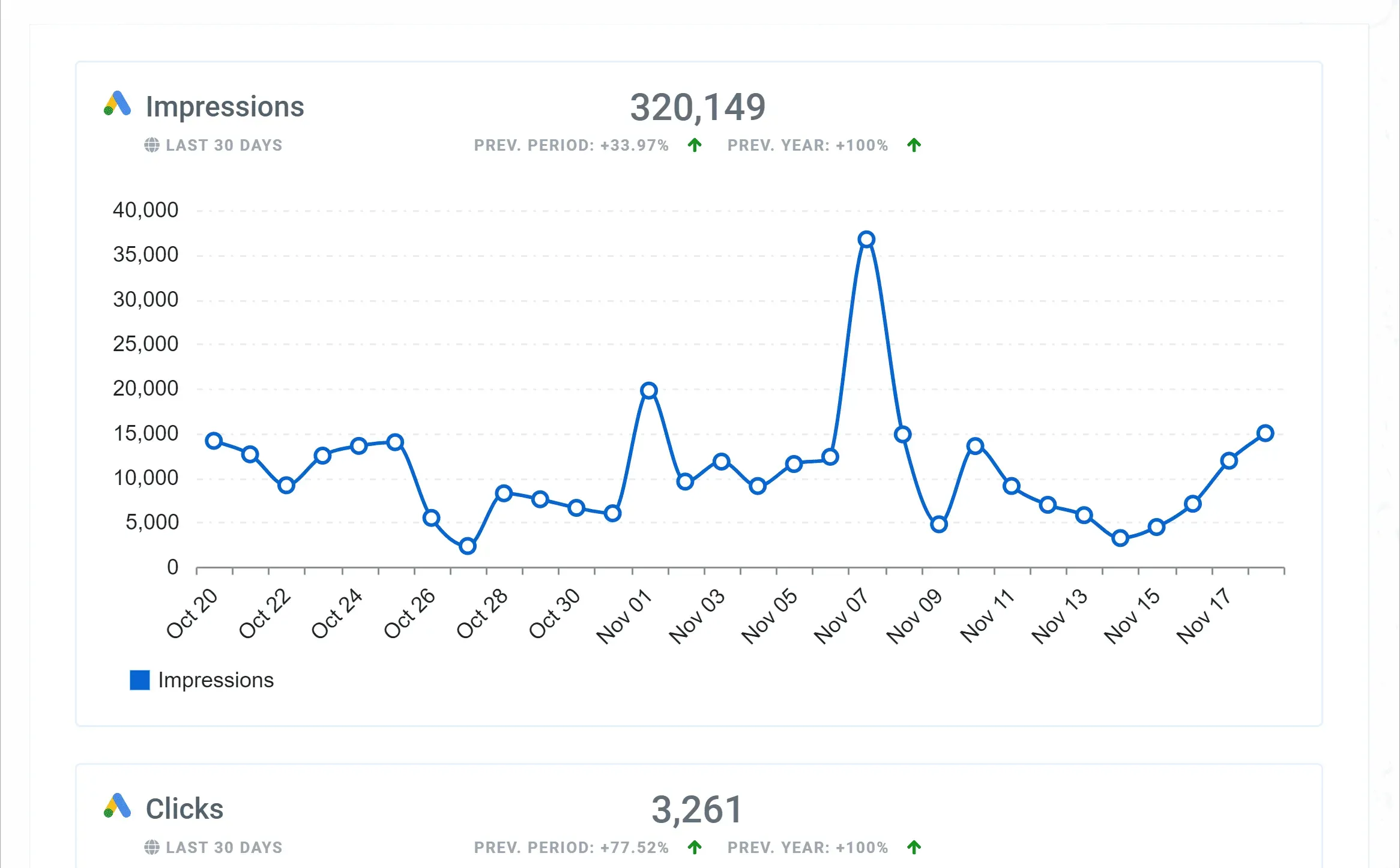 Google_Ads_Facebook_Ads_Link_Click_Conversion_Report_1_6c212138a0