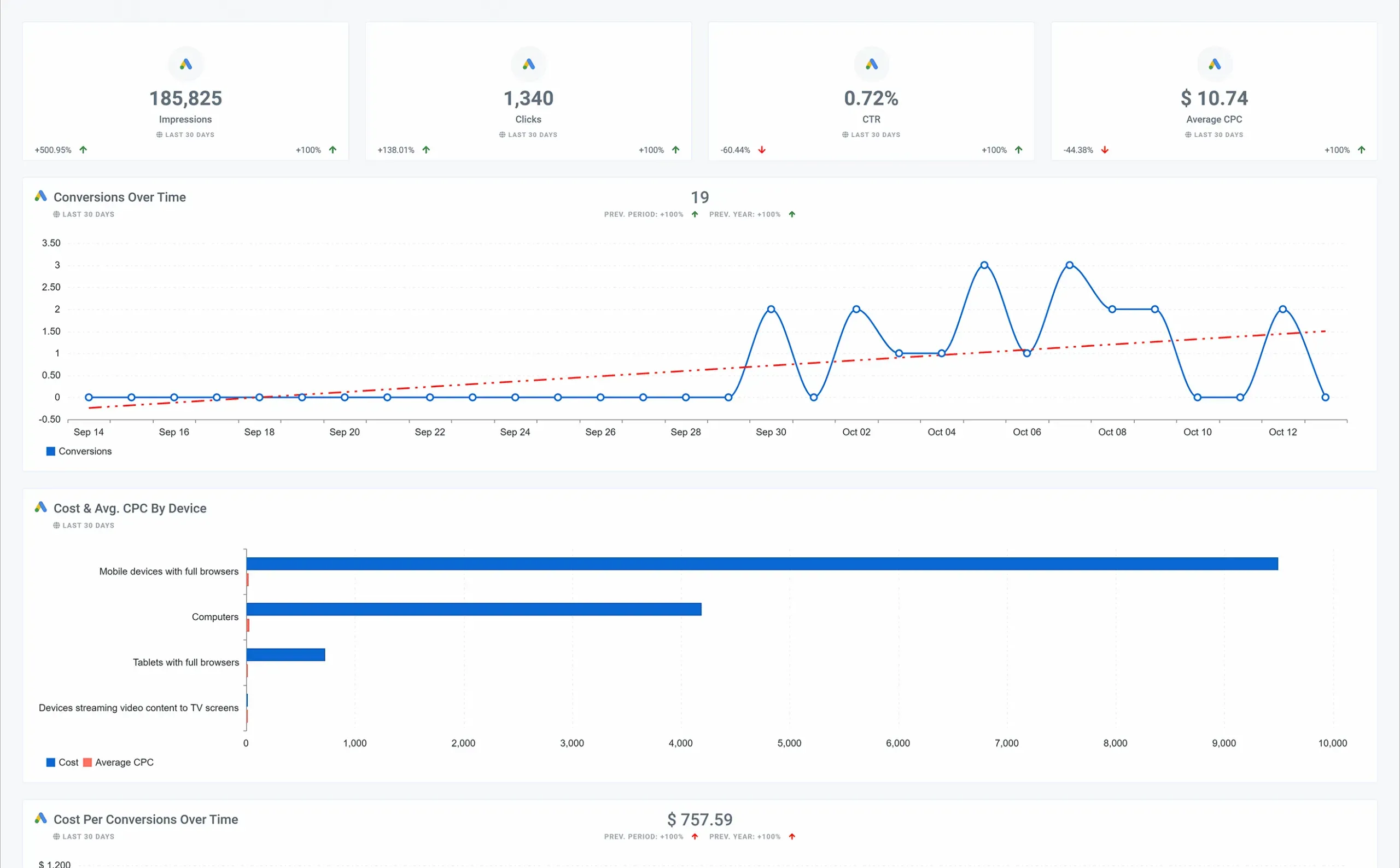 Google_Ads_Overview_Dashboard_2_59e472b424