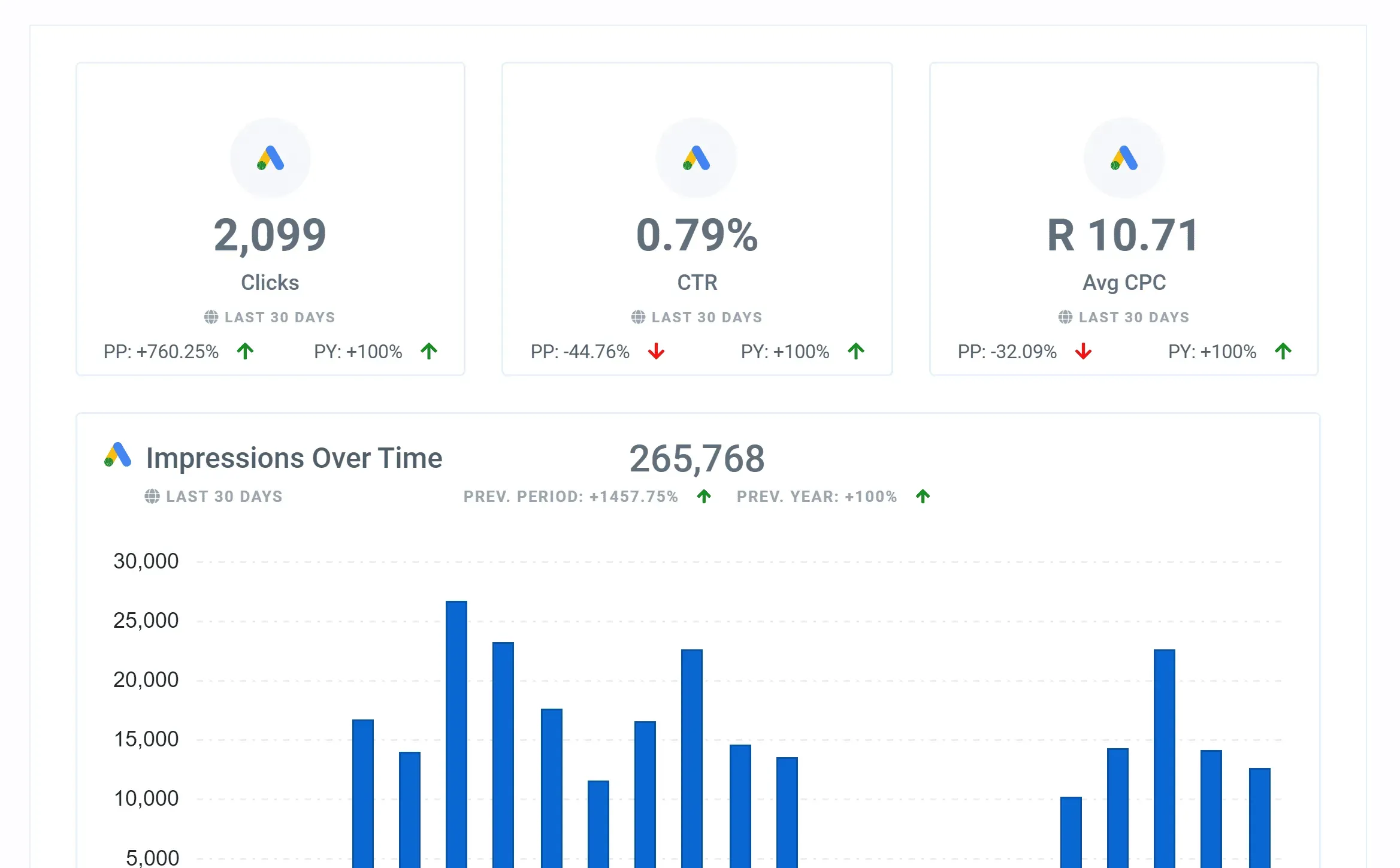 Google_Ads_Overview_Report_Feature_79573b349e