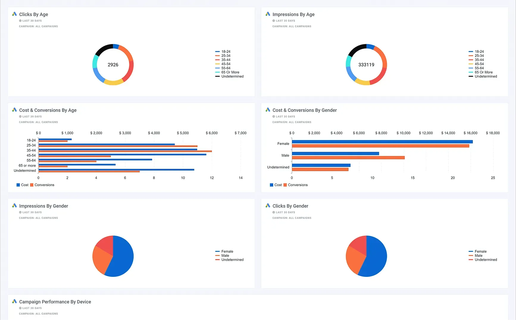 Google_Ads_PPC_Audience_Performance_Dashboard_1_d4e7ebf93f