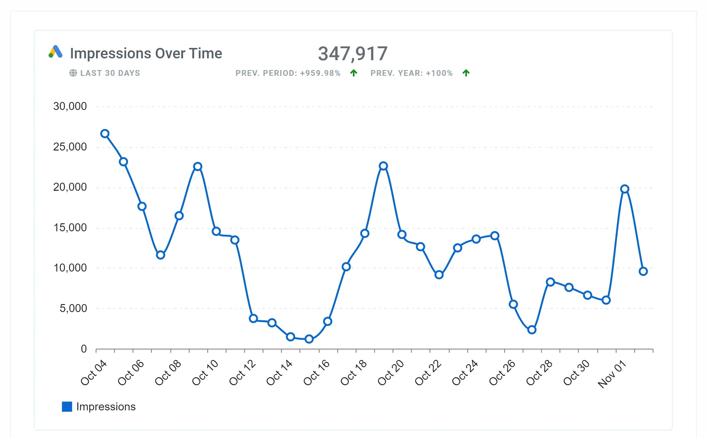 Google_Ads_PPC_Overview_Report_Feature_8089e8fad3