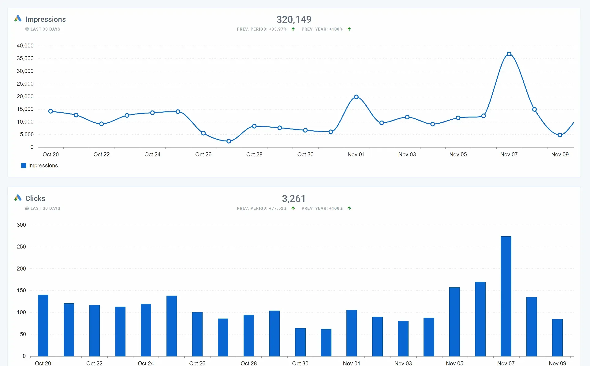 Google_Ads_and_Facebook_Ads_Lead_Form_Conversion_Dashboard_1_e51a2d58a6