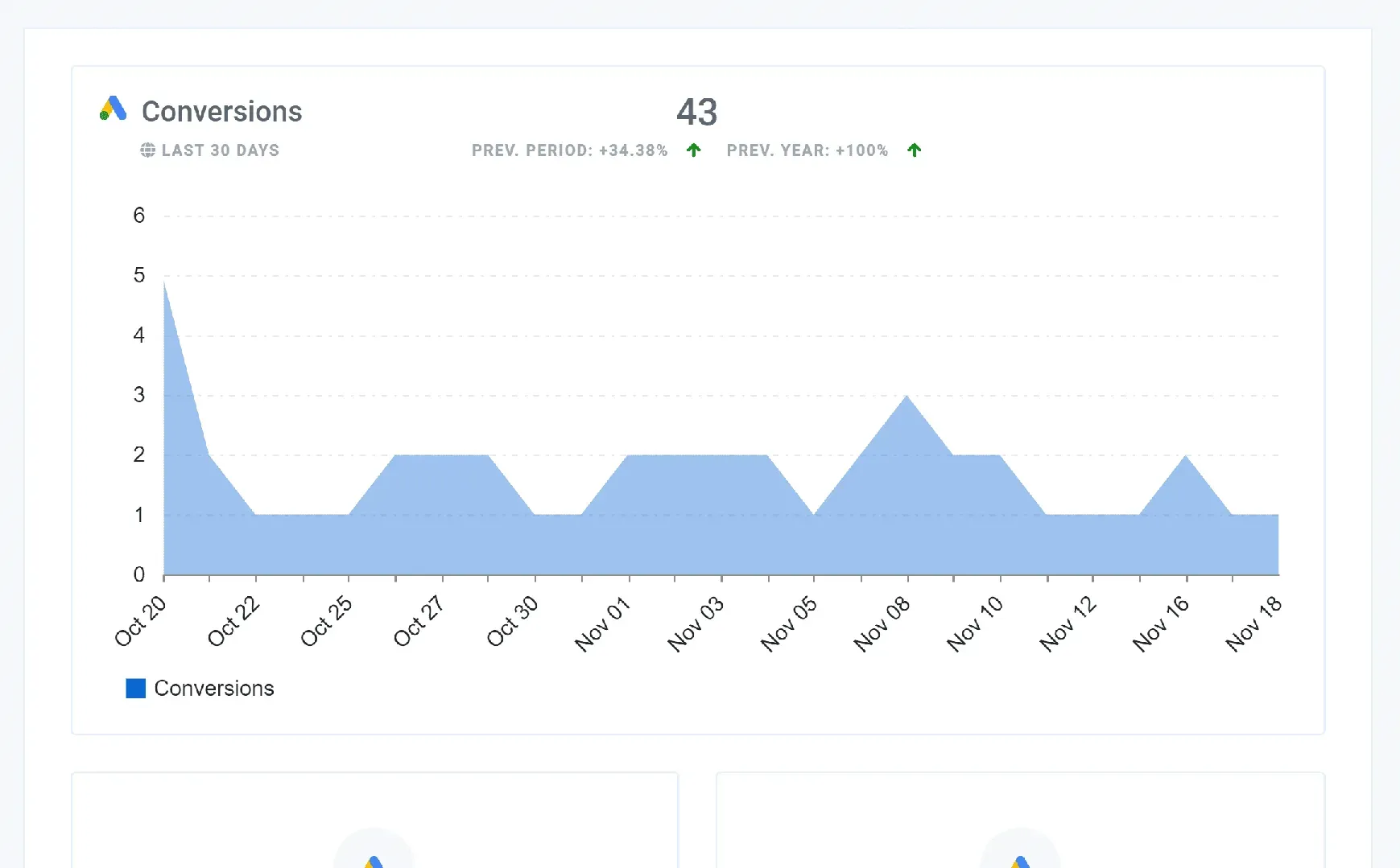Google_Ads_and_Facebook_Ads_Lead_Form_Report_377789125a