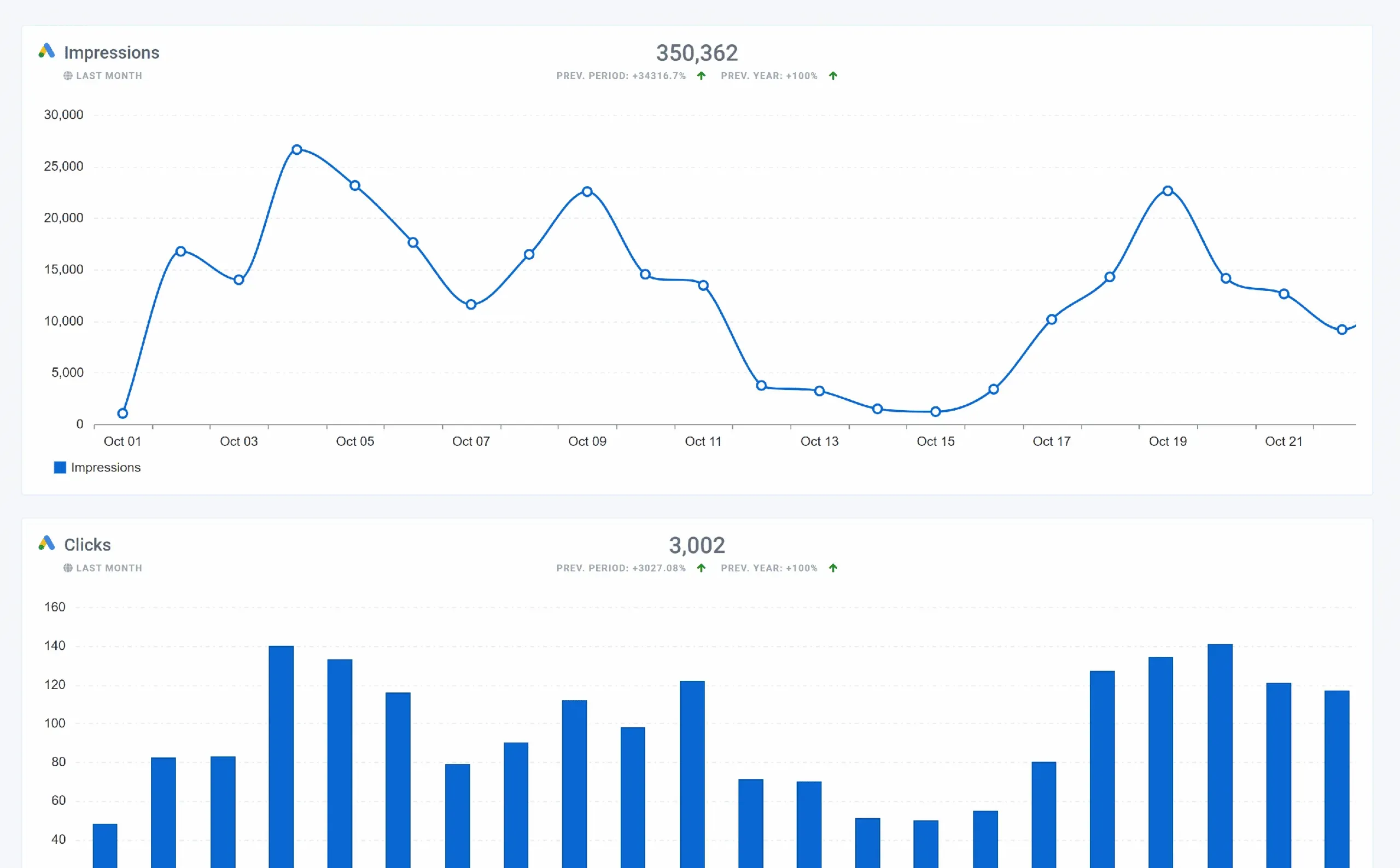 Google_Ads_and_Facebook_Ads_Leads_Conversion_Dashboard_1_2e9aababaf