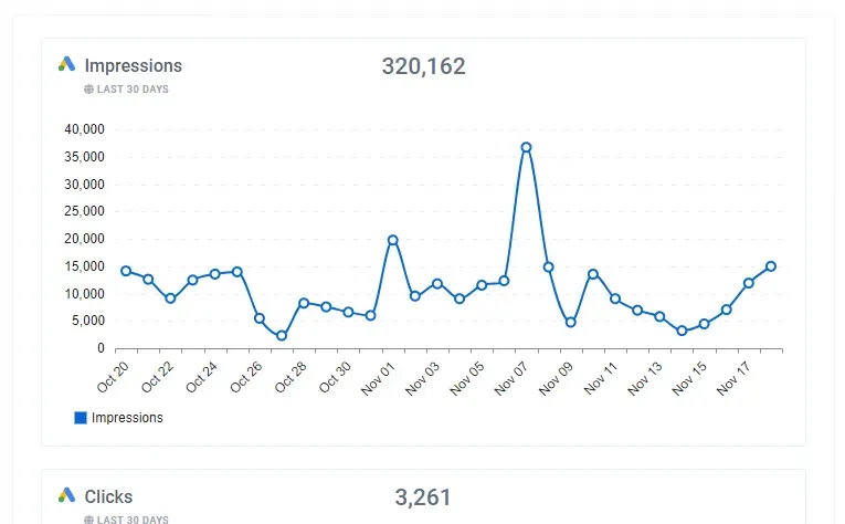 Google_Ads_and_Facebook_Ads_Leads_Conversion_Report_1_05c743e31e
