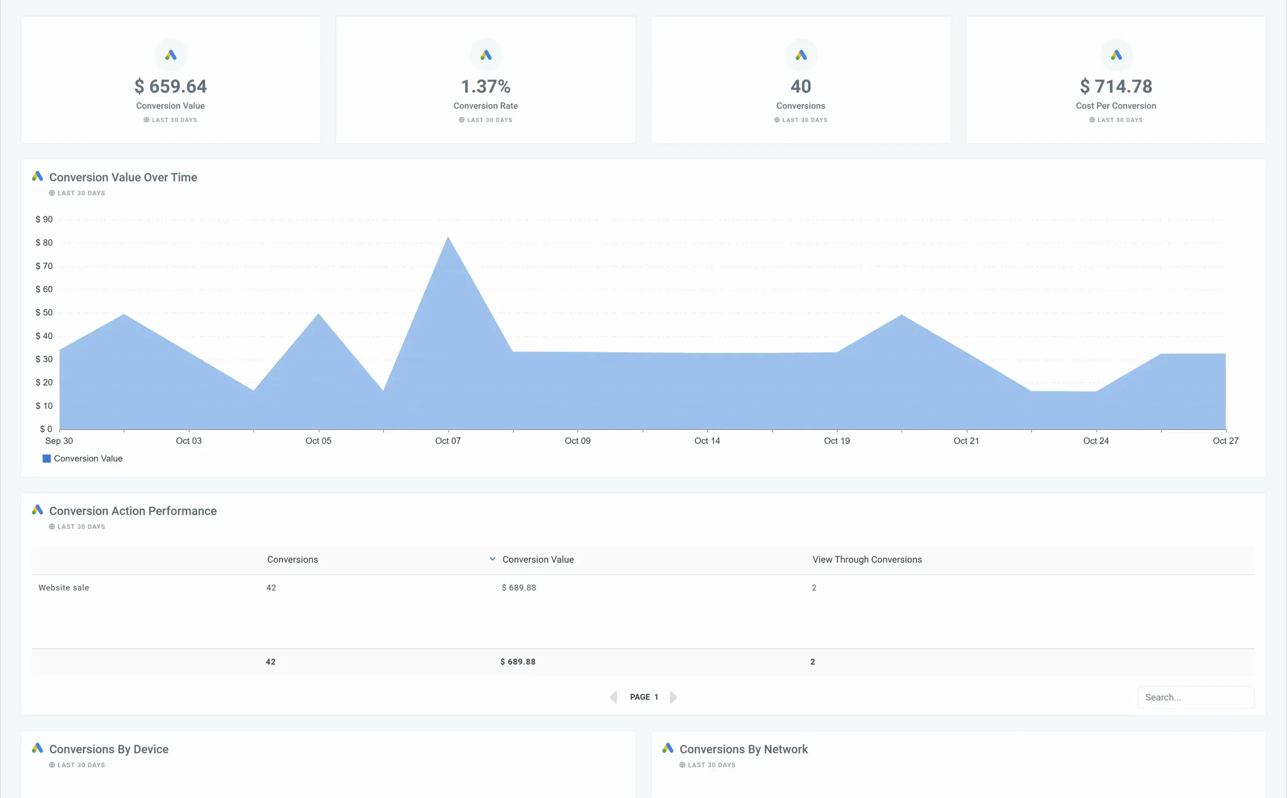 Google_Ads_and_Facebook_Ads_Purchases_Conversion_Dashboard_2e7b149bac