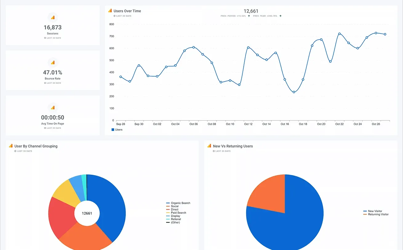 Google_Analytics_Acquisitions_Overview_Dashboard_1_ad505eec83