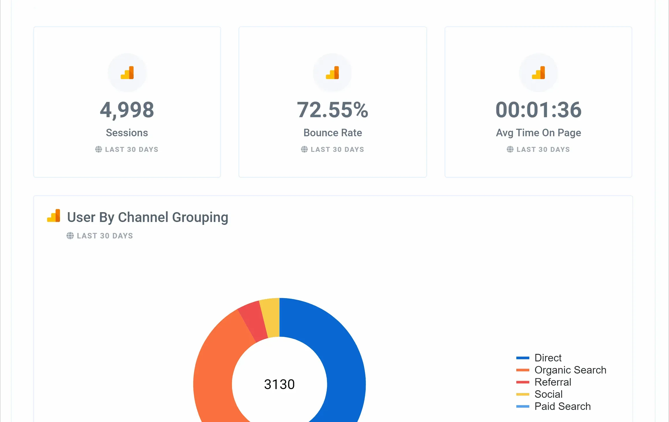 Google_Analytics_Acquisitions_Overview_Report_Feature_3c8a30ea38