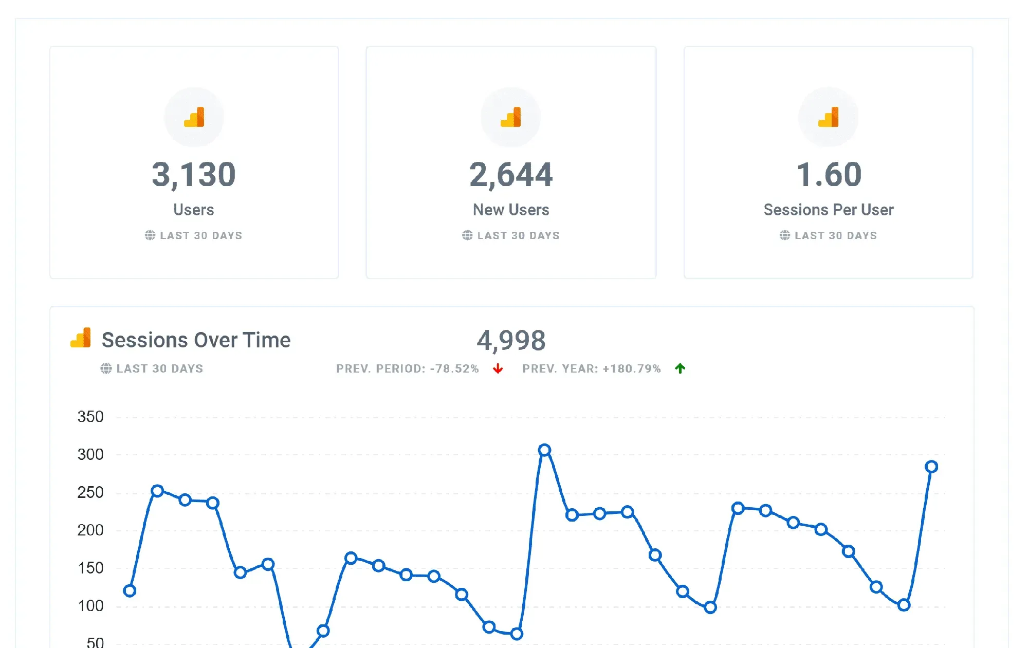 Google_Analytics_Audience_Overview_Report_Feature_9f2336d6d5