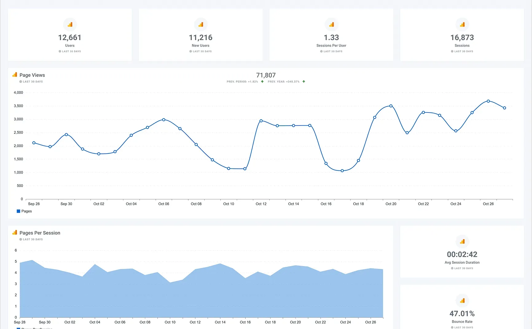 Google_Analytics_Audiences_Overview_Dashboard_1_71ad57d2e8