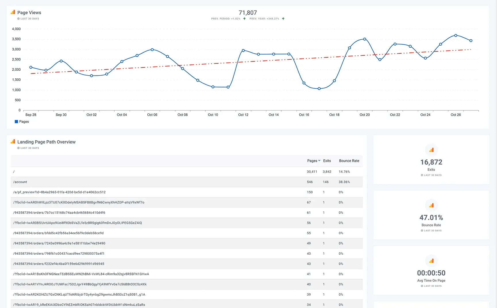 Google_Analytics_Behaviour_Overview_Dashboard_1_94de94ba4b