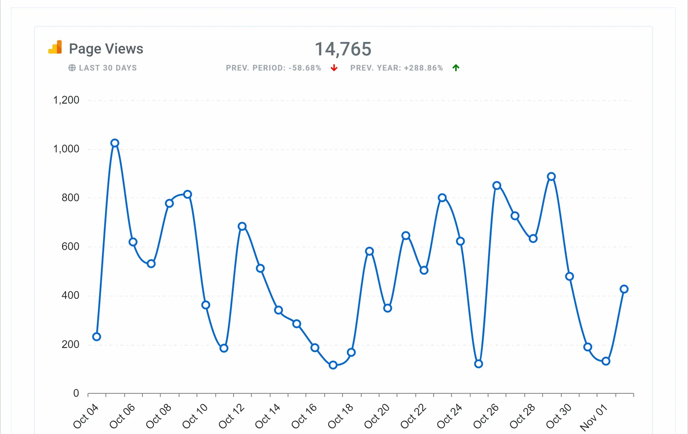 Google_Analytics_Behaviour_Overview_Report_Feature_cccd82e82f