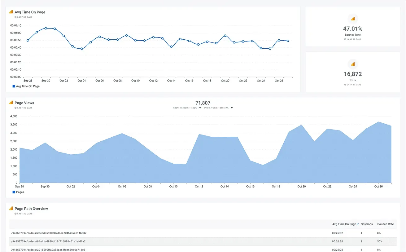 Google_Analytics_Content_Overview_Dashboard_1_24ef608b33