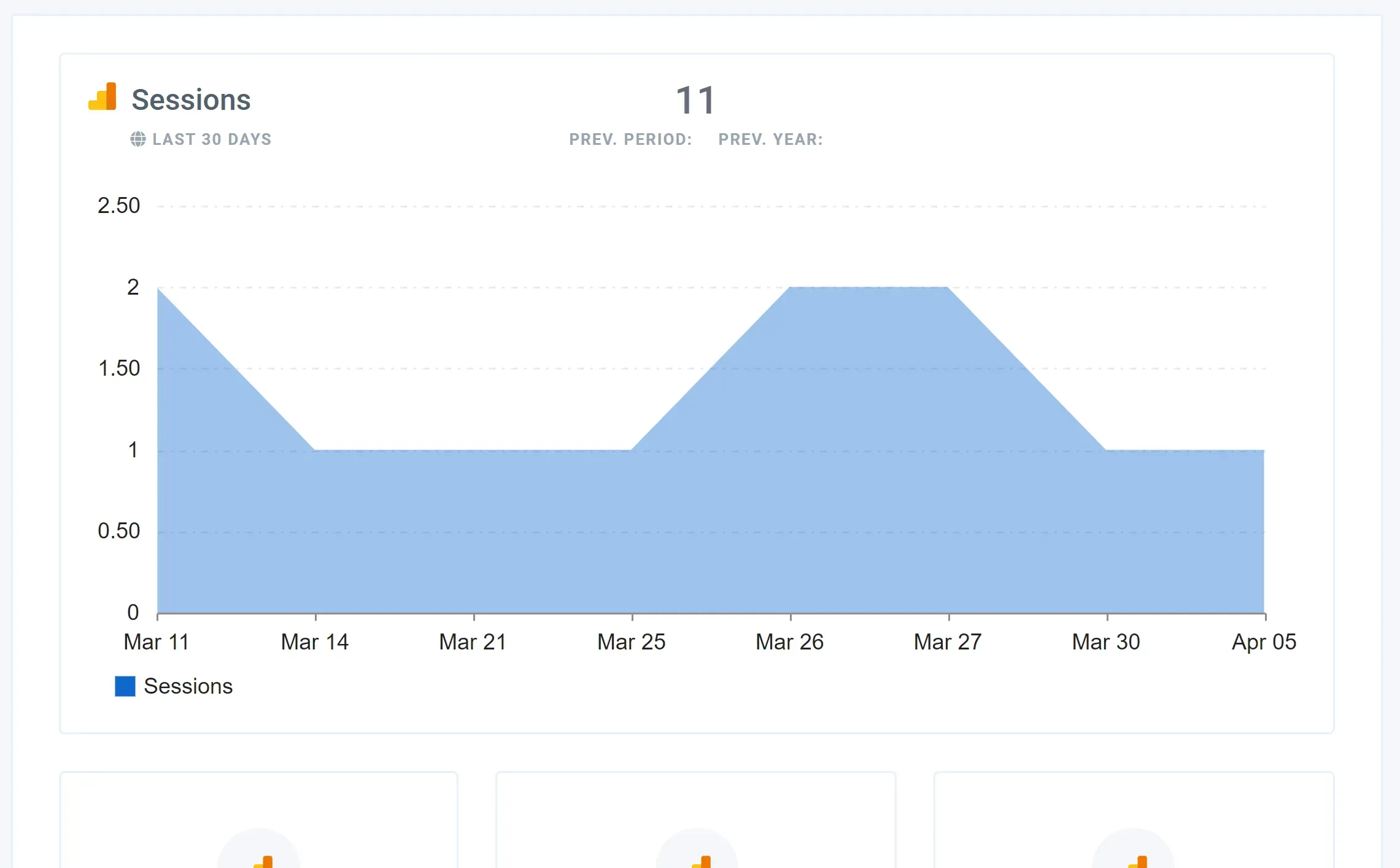 Google_Analytics_GA_4_Overview_Report_1_e0fc2e39d9