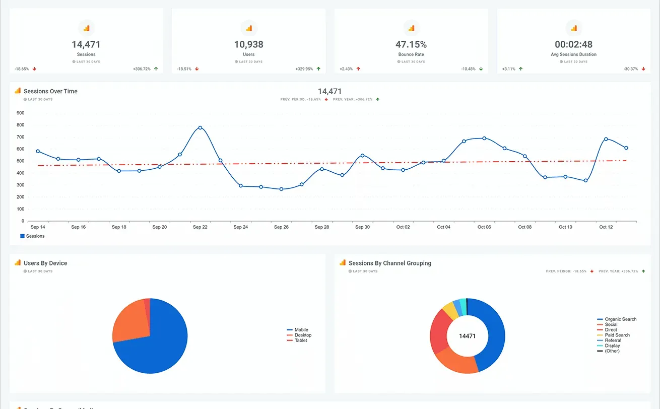 Google_Analytics_Overview_Dashboard_4e2e484351