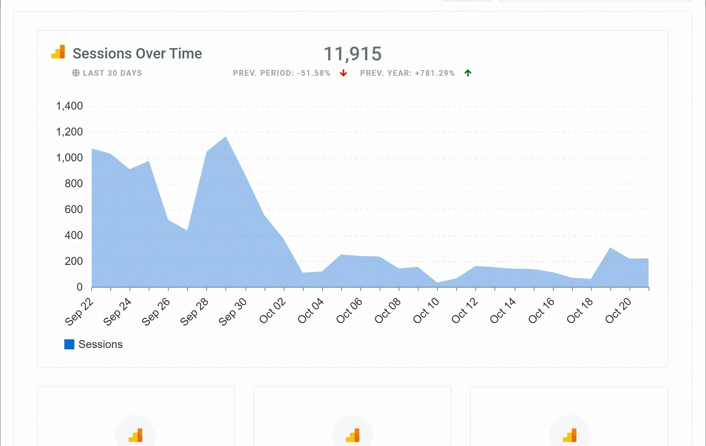 Google_Analytics_Overview_Report_Feature_79ab2f5628