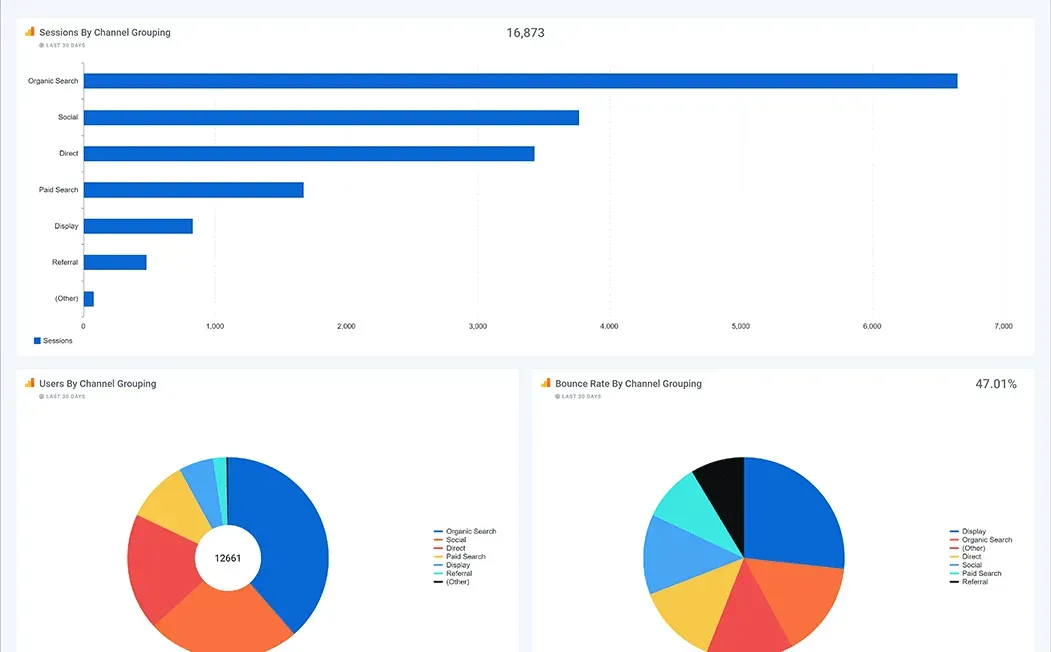 Google_Analytics_Traffic_Overview_Dashboard_4ed4ae1bcf