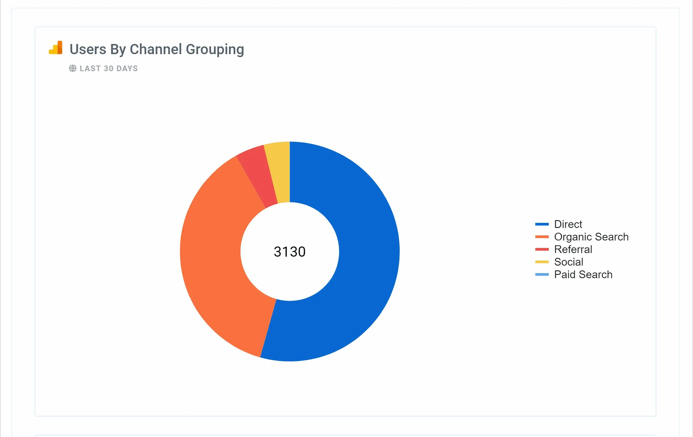 Google_Analytics_Traffic_Overview_Report_Feature_4d4ce01a19