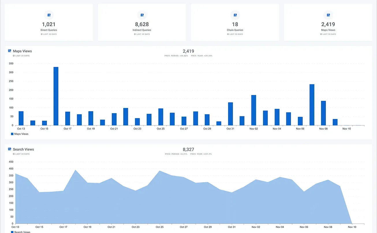 Google_My_Business_Overview_Dashboard_6d96393ce5