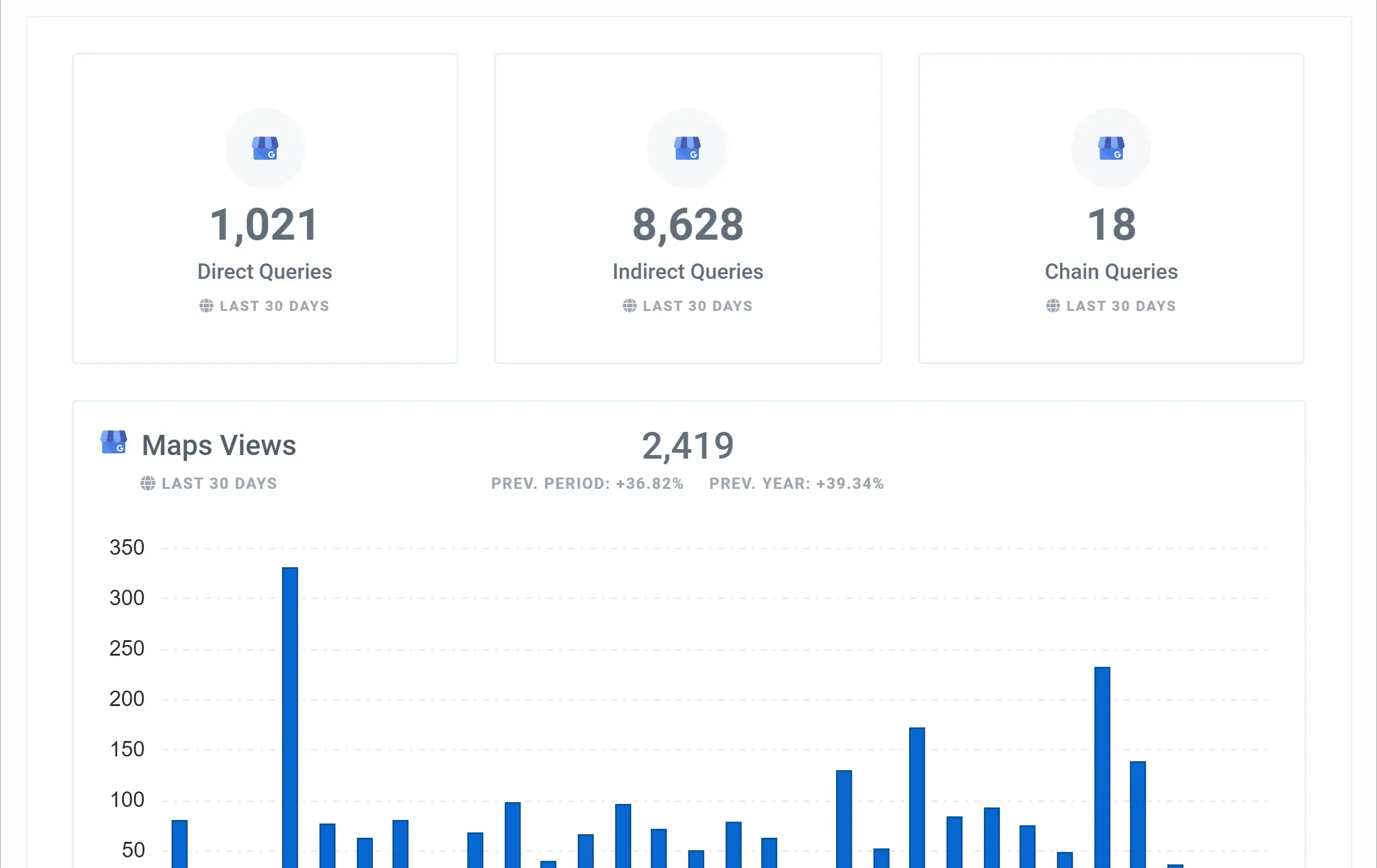 Google_My_Business_Overview_Report_Feature_70679f56d1