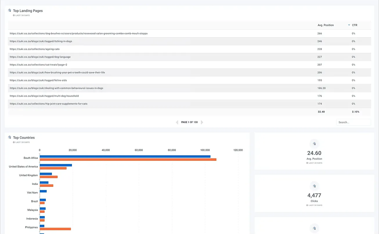 Google_Search_Console_Audience_Analysis_Dashboard_5a6a294740