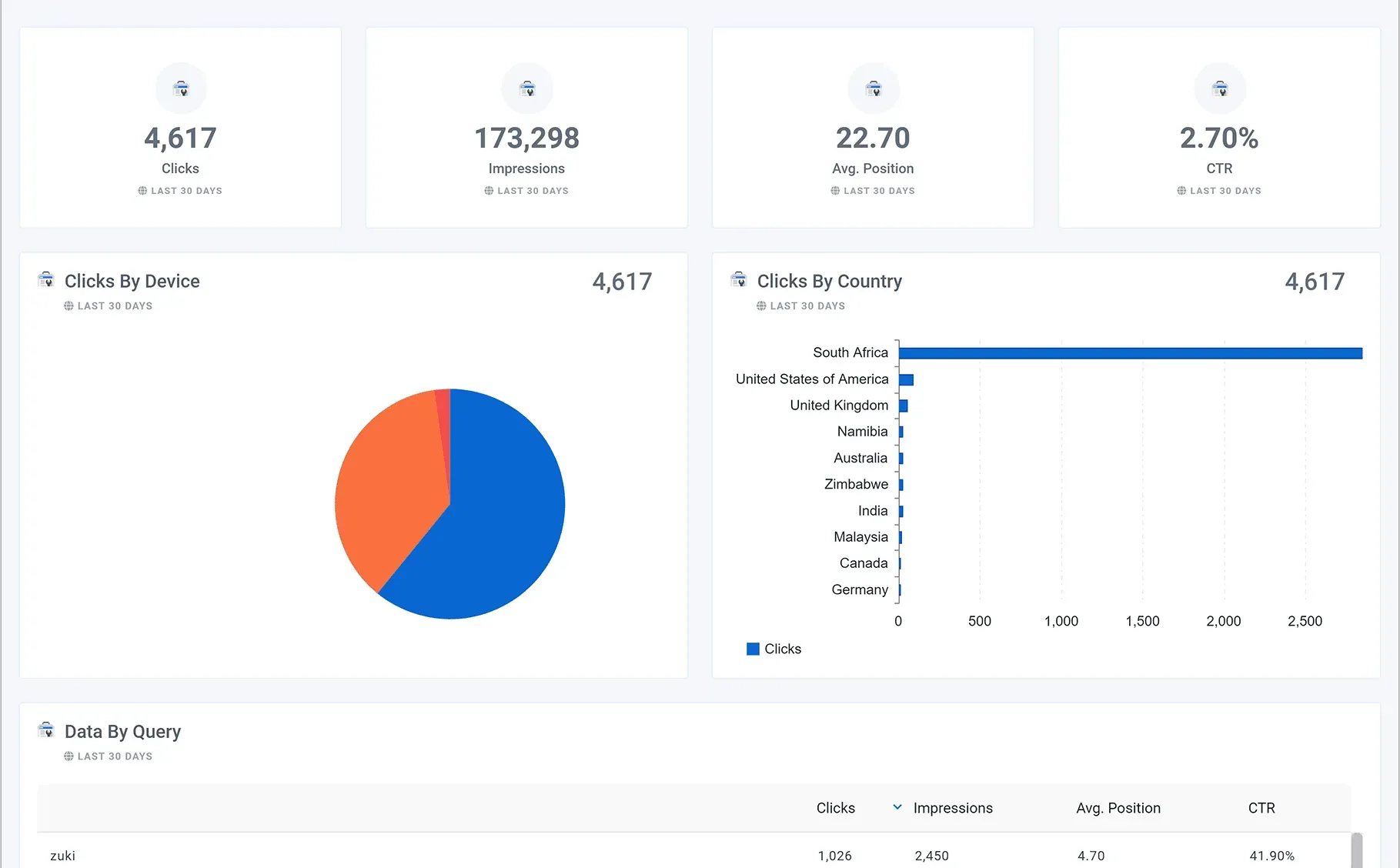 Google_Search_Console_Overview_Dashboard_2589f4e75e