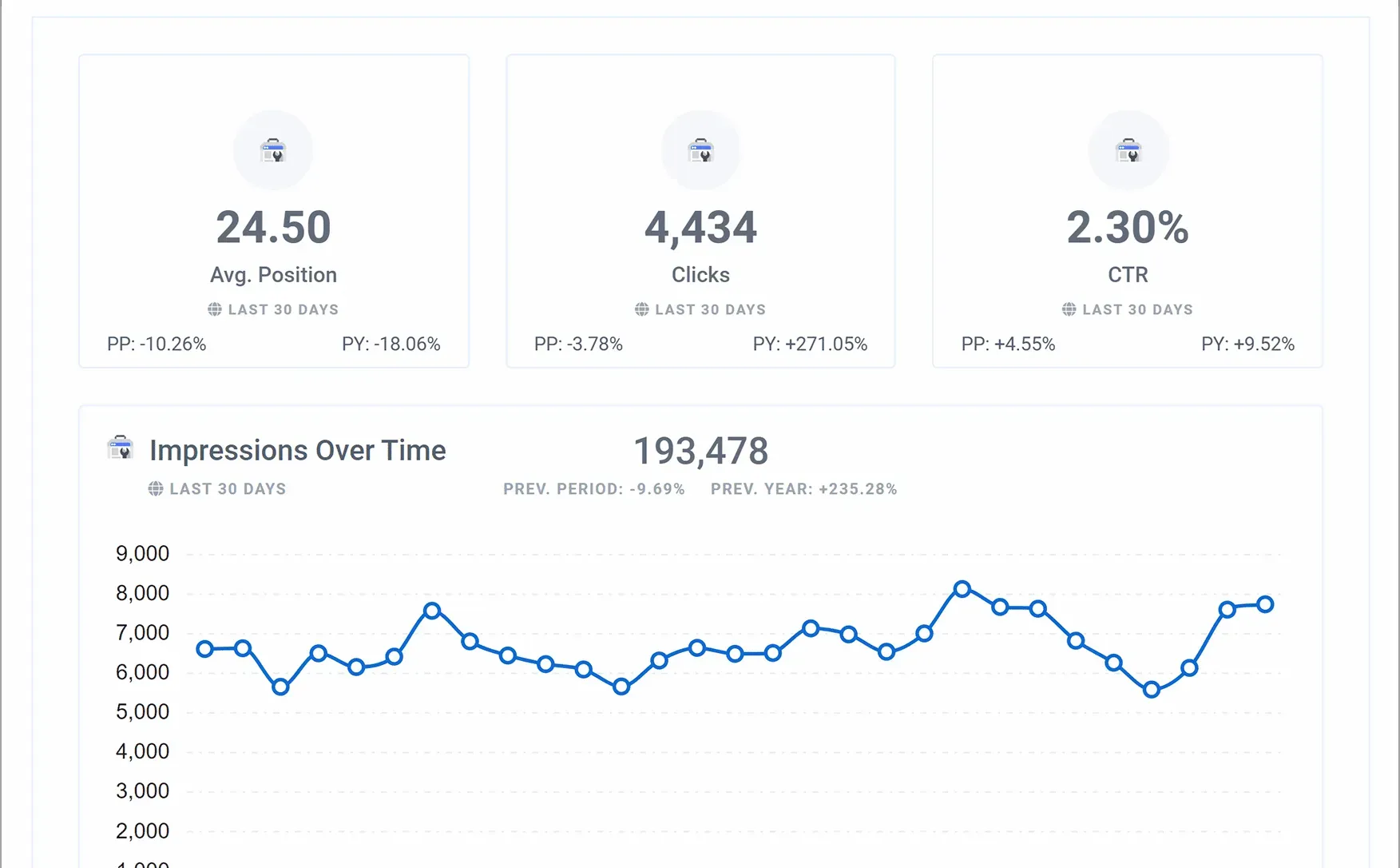 Google_Search_Console_Overview_Report_Hero_1_1_9882238f80